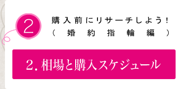相場と購入スケジュール