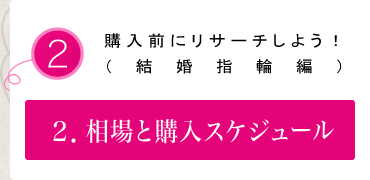 相場の購入スケジュール